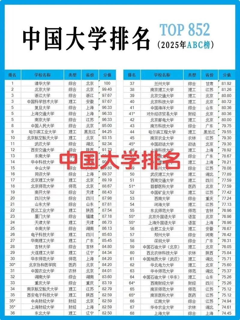 山东高校排名最新排名前十_2