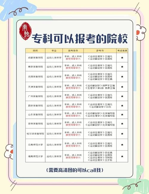 专科研究生报考学校-专科研究生报考院校