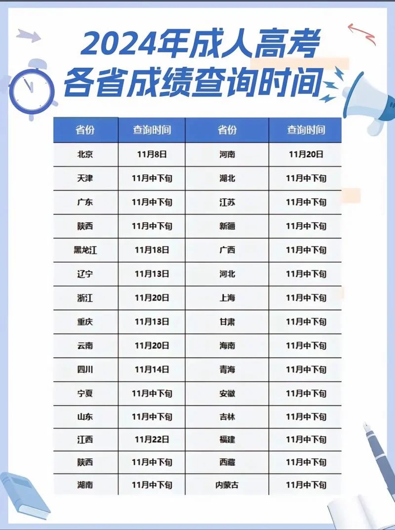 成人高考成绩查询几点-查询时间不到 10 字
