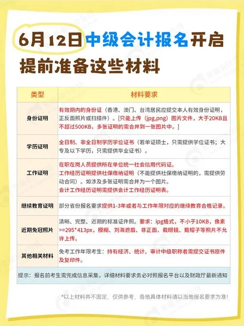 会计会计中级报名条件-中级会计报名需满足