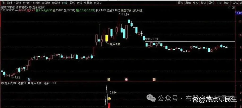 型反转选股公式_2