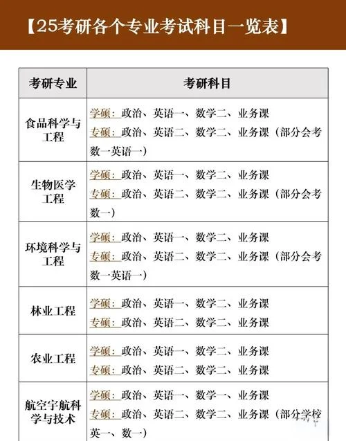 表演考研要考什么_2