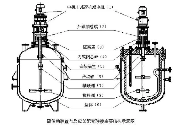 低温反应釜的工作原理_2