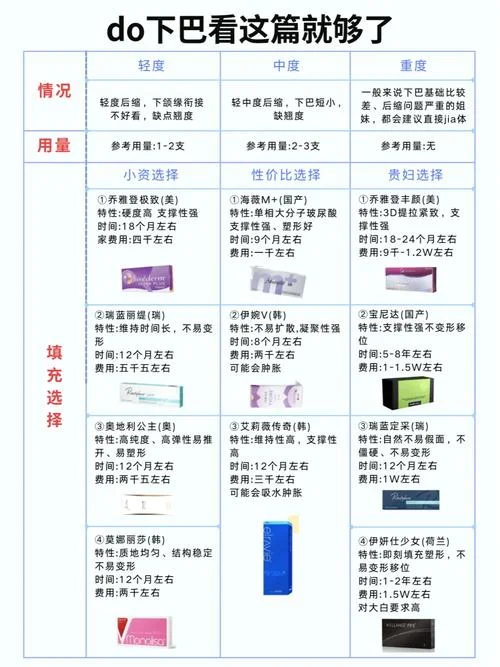 一般打玻尿酸要多少钱_2