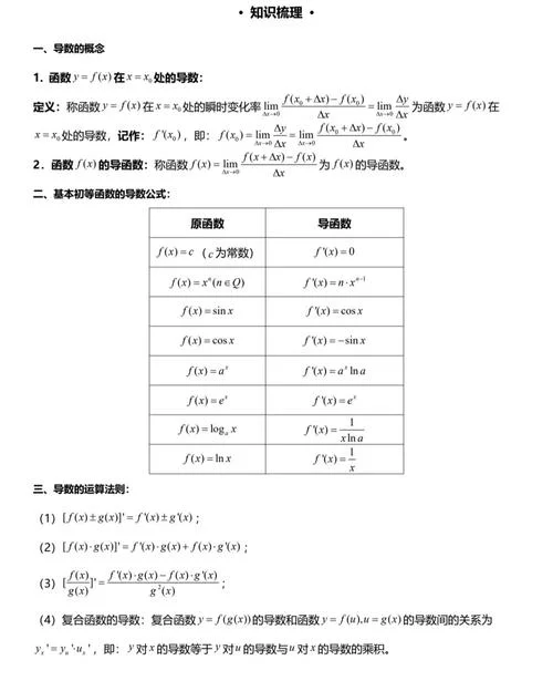 导数运算公式图片-导数公式图片