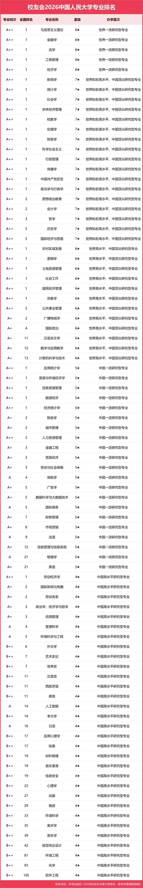 中国人民大学亚洲排名-人大亚洲排名