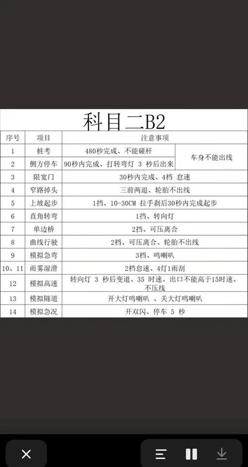 b2驾照怎么考报考条件_2