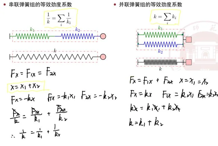 弹性计算公式_1