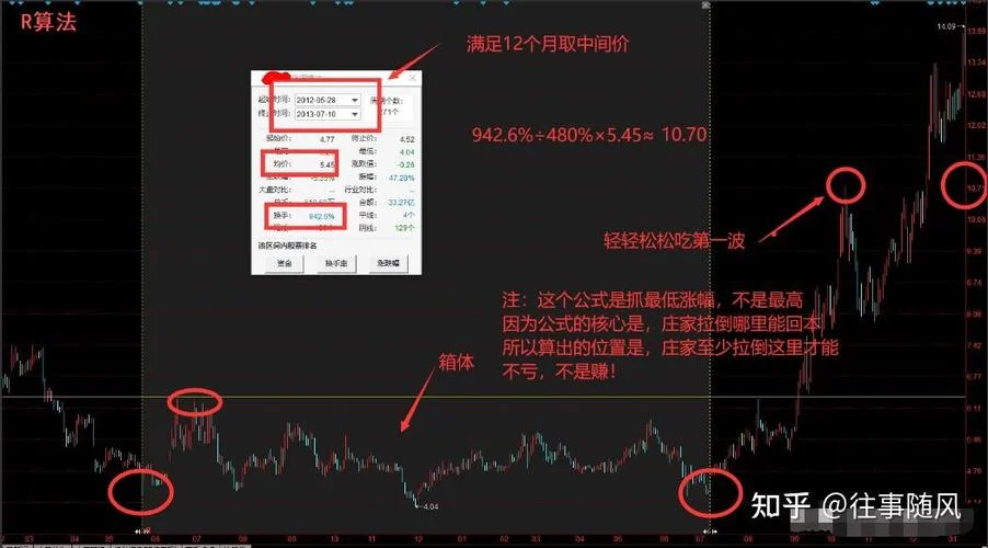 和倍公式为什么要加1_2