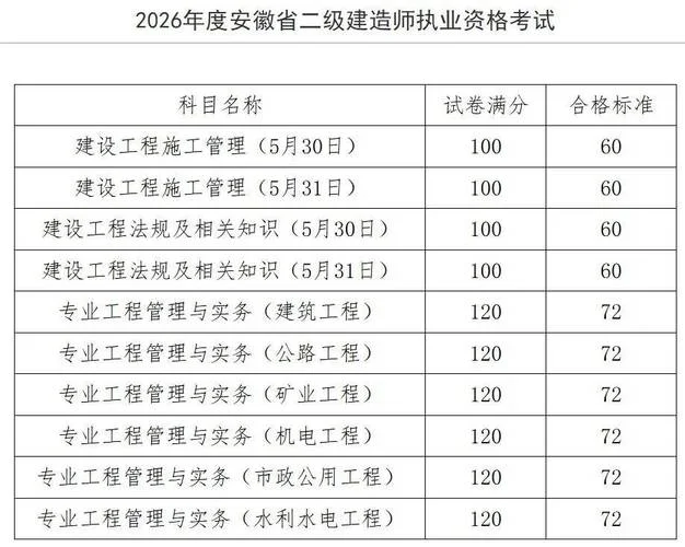 二级建造师查成绩查询_2