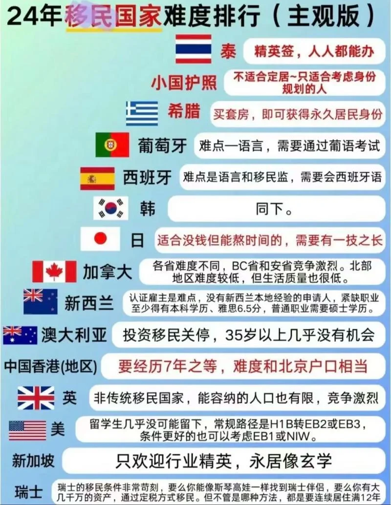 国外移民哪个国家好移民-国外移民好国家推荐