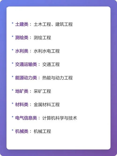 一建证报考专业一览表_2