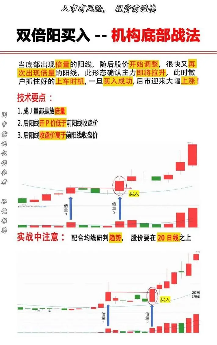 下跌20日选股公式_1