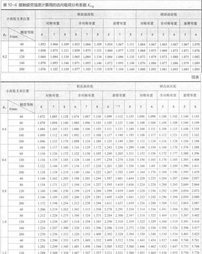 齿轮的基本参数有哪些和公式_1