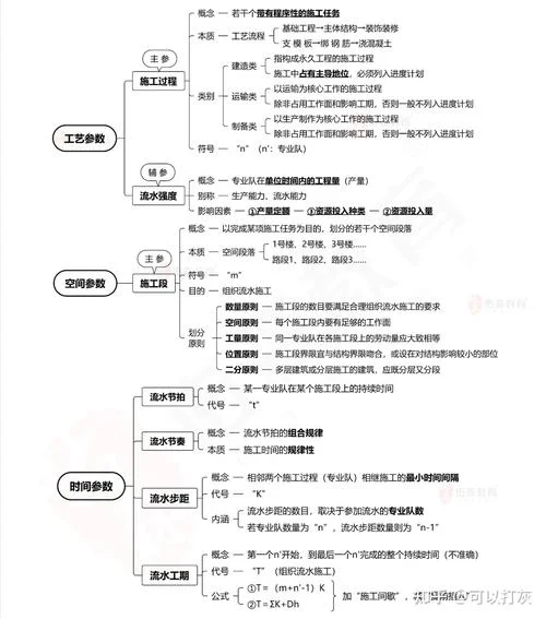 一建实务哪科最好过_2