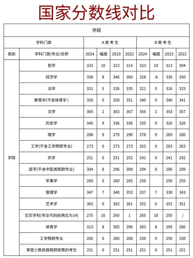 考研的政治分数线_1