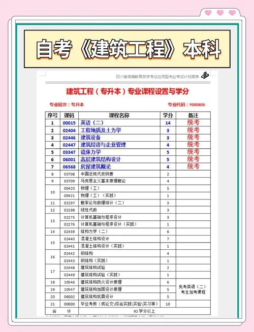 考一建需要考什么_2