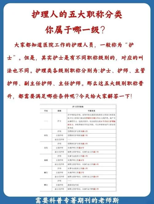2022主管护师报考条件-2022 主管护师考的条件