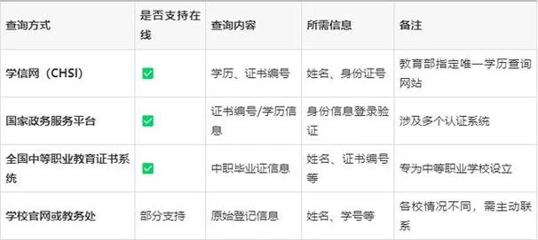全国证书网站查询系统-全网证书查询系统