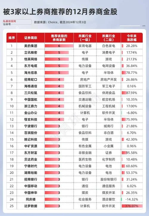 中信建投一月金股_2