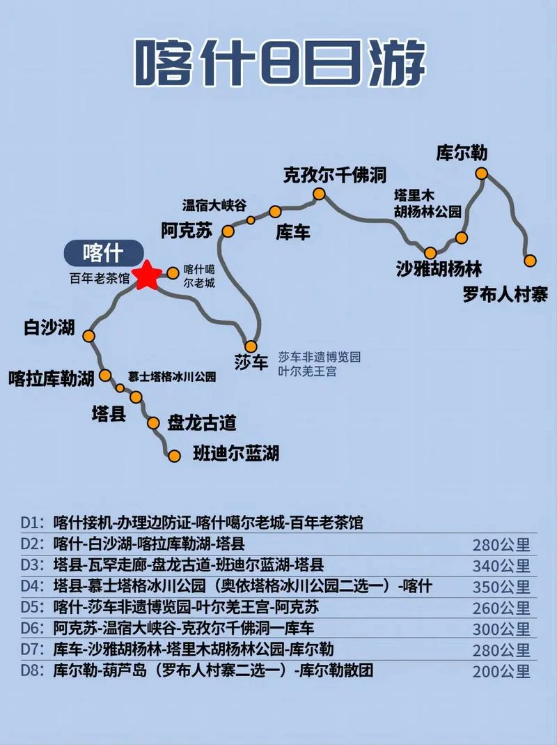 喀什到印度多少公里-喀什到印度约 4800 公里