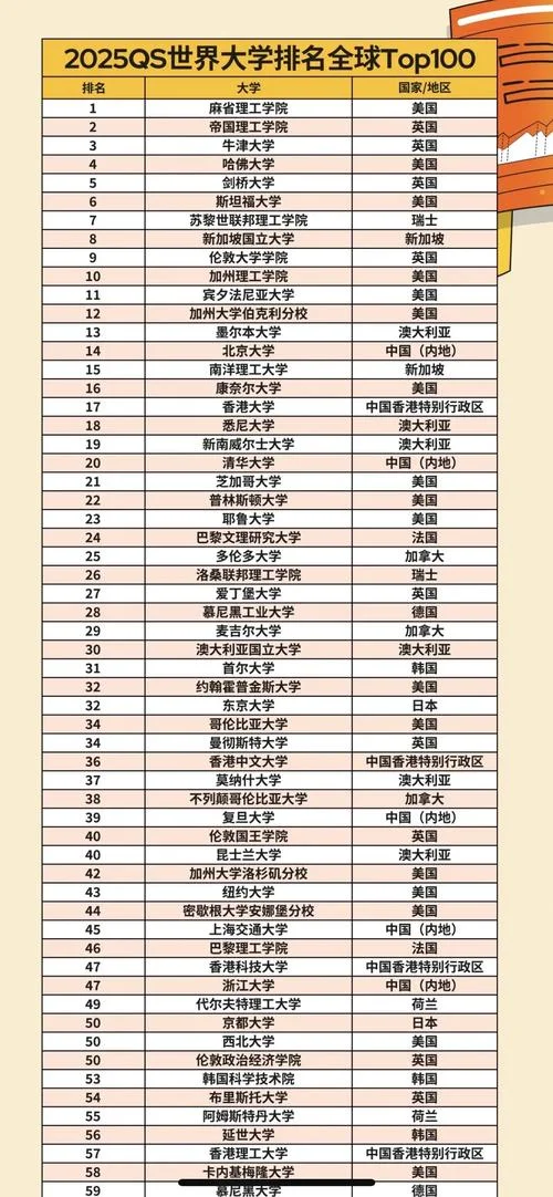 亚洲大学全球排名-亚洲大学全球排名