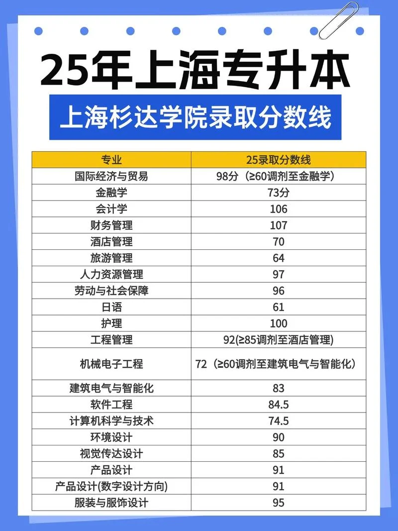 上海艺术类专升本_2