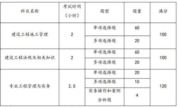 2019二级造价师考试科目_1