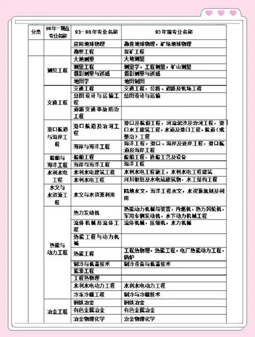 一建报考需要什么条件_1