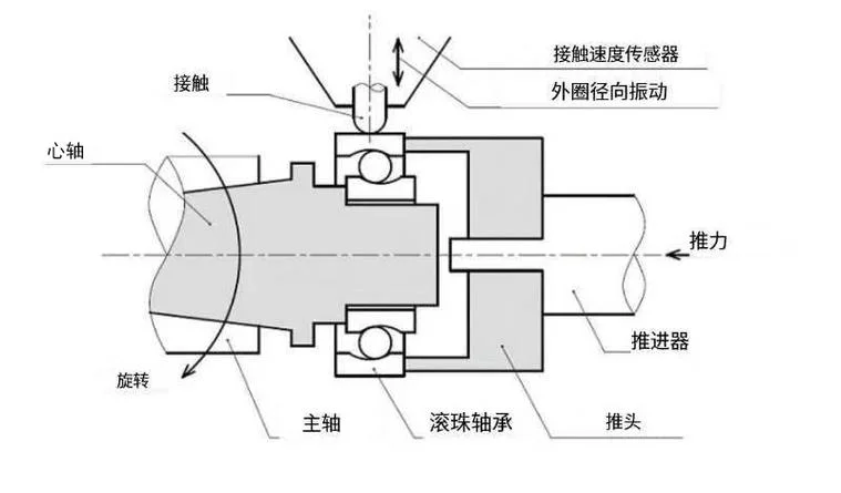 离心轴承的工作原理_1