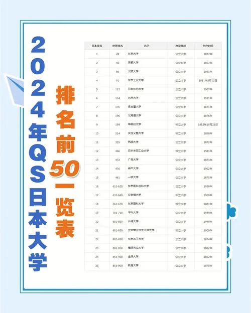 日本大学名单排名_2