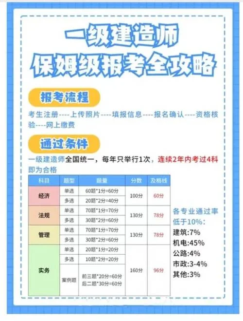 2019年一级建造师报考条件_1