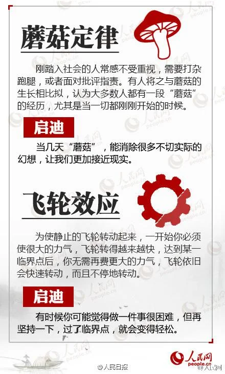 重复效应又叫什么定理_1