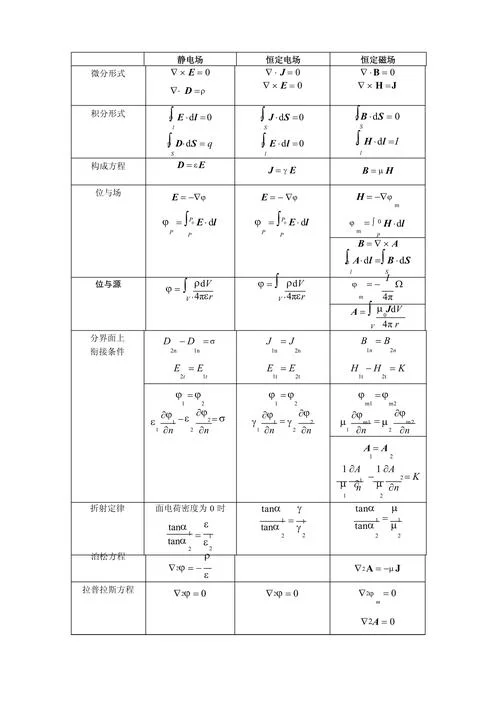 高中物理磁场公式-高中物理磁场公式