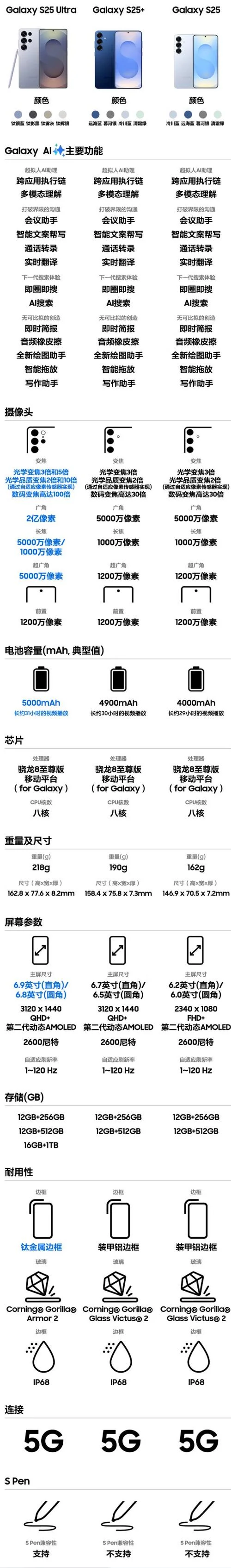 三星s6手机报价多少钱_1
