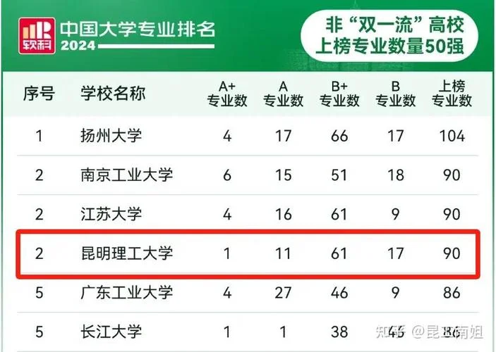 自动化专业考研院校-自动化考研院校