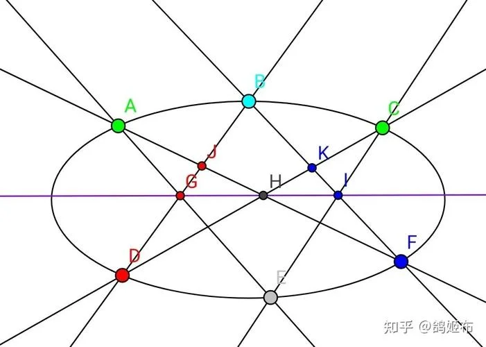 费马帕斯卡定理-费马-帕斯卡定理