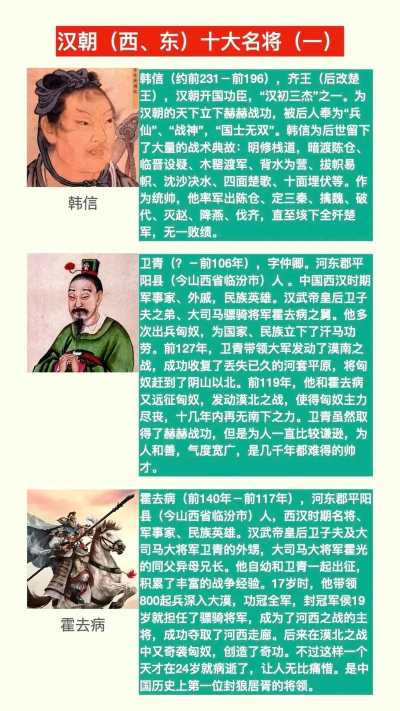 中国历史十大名将之首_1
