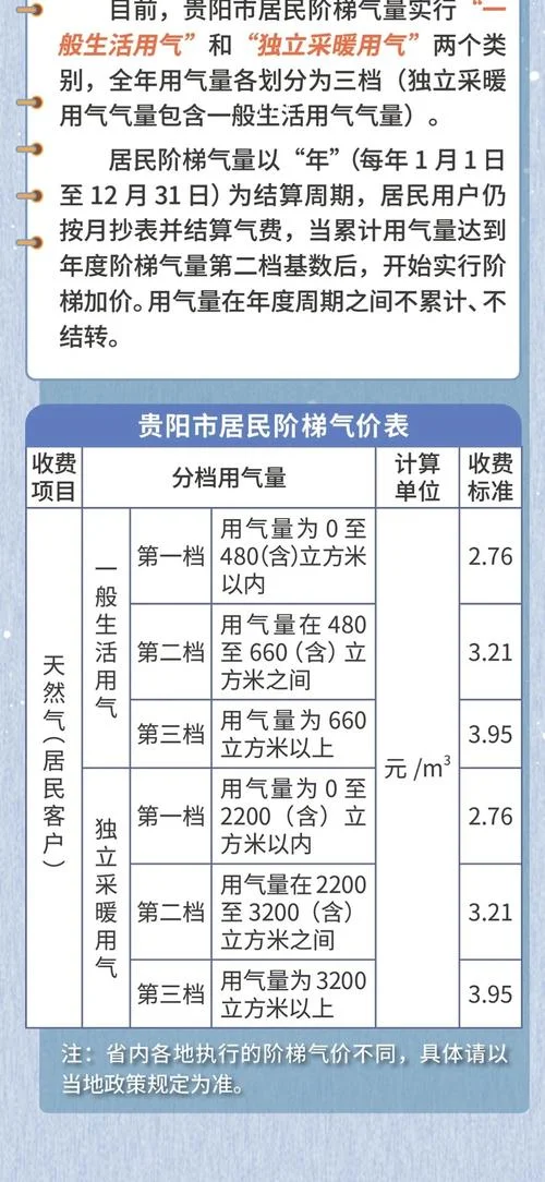 现在天然气多少钱一方_1