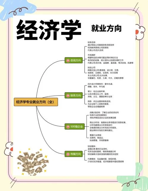 考研管理经济学_1