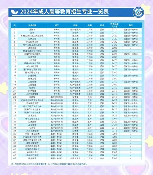 长沙理工大学成人本科-长沙理工成人本科
