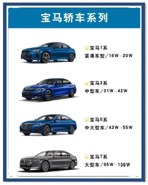 宝马1系多少钱一公里-宝马一系百公里耗油