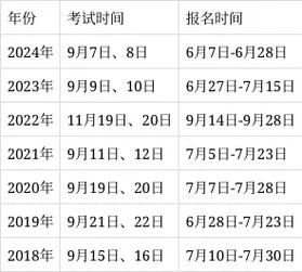 一建报名考试时间汇总_1