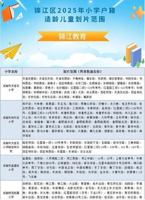 锦江区教科院附小属于哪个街道-锦江区教科院附小属哪条街