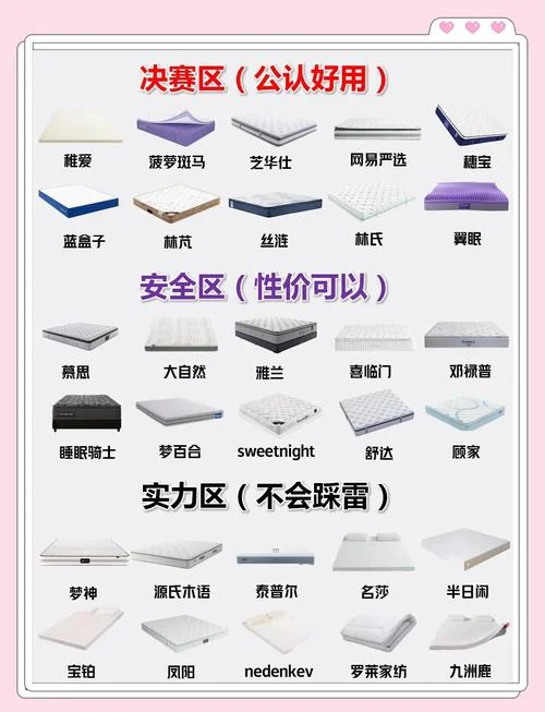 床垫十大品牌国内_1