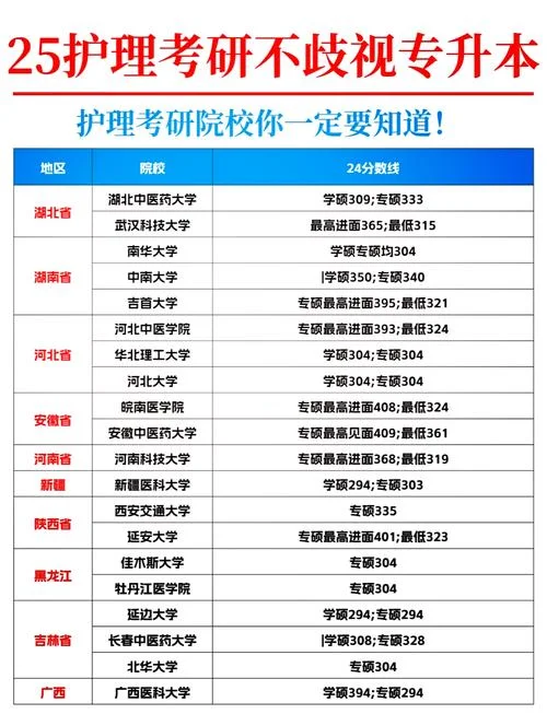 专升本可以报考哪些学校呢_1