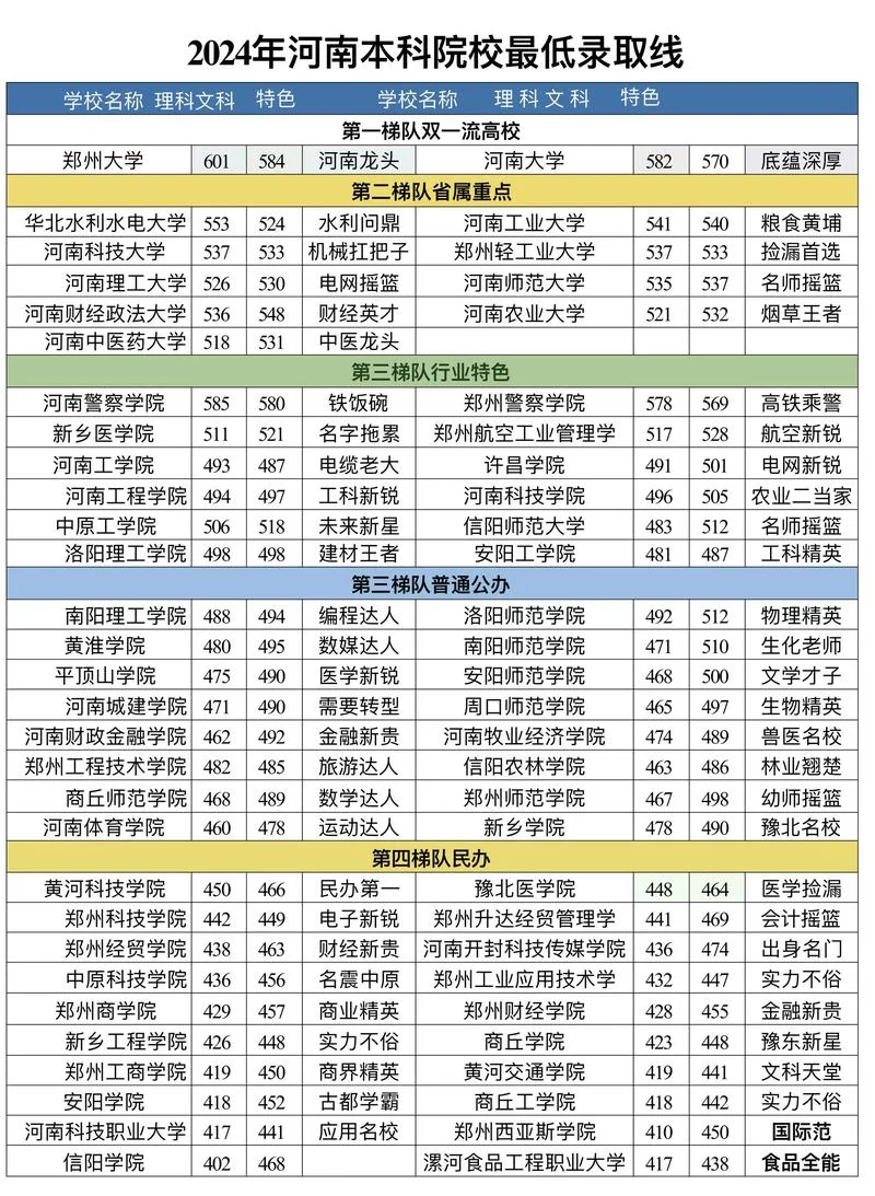 河南编导报考院校-河南编导报考院校