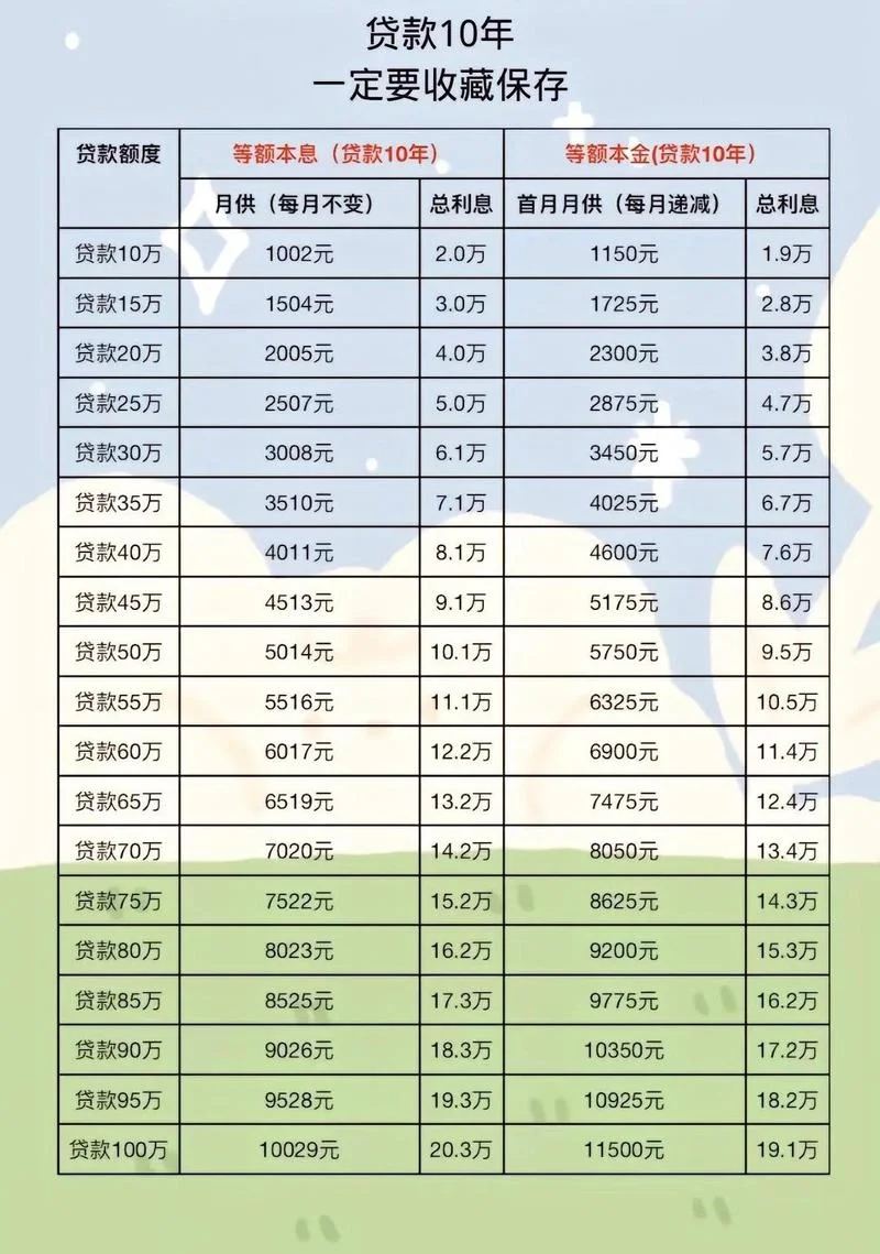 如何查贷款利息-查贷款年化利率
