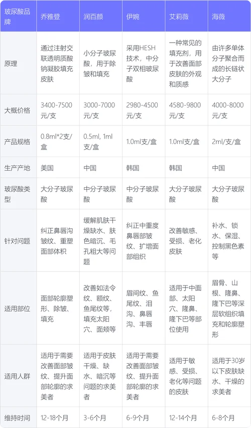 玻尿酸去颈纹多少钱_2