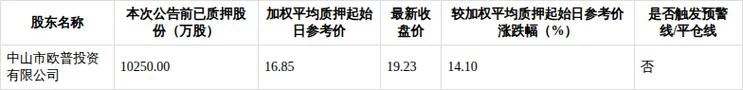 股票质押价格在哪能查_1